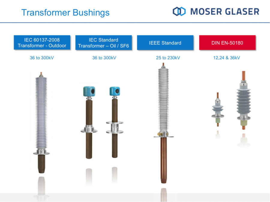 transformer-bushings